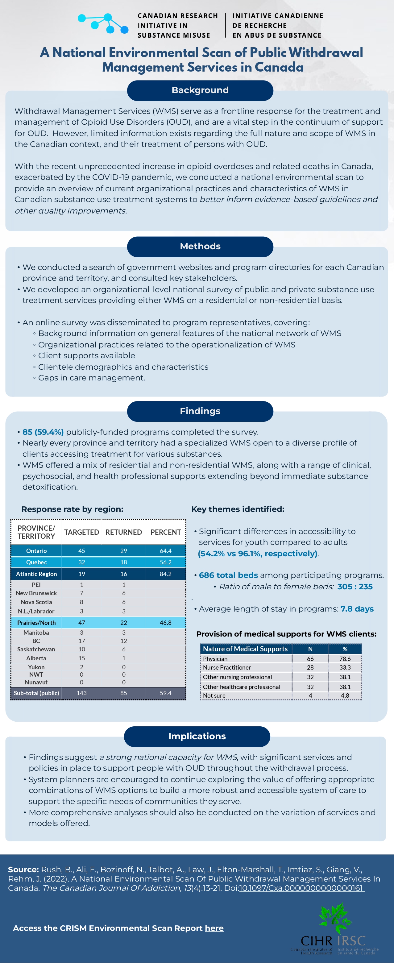 Environmental-Scan-Part-1-05192023 (1).pdf